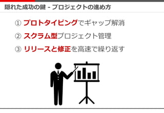 隠れた成功の鍵 - プロジェクトの進め方
① プロトタイピングでギャップ解消
② スクラム型プロジェクト管理
③ リリースと修正を高速で繰り返す
 