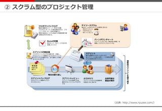 ② スクラム型のプロジェクト管理
（出典: http://www.ryuzee.com/）
 
