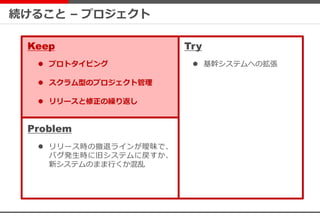 続けること – プロジェクト
Keep
Problem
Try
 基幹システムへの拡張 プロトタイピング
 スクラム型のプロジェクト管理
 リリースと修正の繰り返し
 リリース時の撤退ラインが曖昧で、
バグ発生時に旧システムに戻すか、
新システムのまま行くか混乱
 