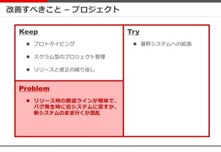 改善すべきこと – プロジェクト
Keep
Problem
Try
 基幹システムへの拡張
 リリース時の撤退ラインが曖昧で、
バグ発生時に旧システムに戻すか、
新システムのまま行くか混乱
 プロトタイピング
 スクラム型のプロジェクト管理
 リリースと修正の繰り返し
 