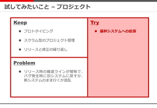 試してみたいこと – プロジェクト
 基幹システムへの拡張
Keep
Problem
Try
 プロトタイピング
 スクラム型のプロジェクト管理
 リリースと修正の繰り返し
 リリース時の撤退ラインが曖昧で、
バグ発生時に旧システムに戻すか、
新システムのまま行くか混乱
 