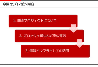 今回のプレゼン内容
1. 開発プロジェクトについて
2. ブロック＋紙ねんど型の実装
3. 情報インフラとしての活用
 