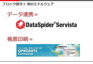 ブロック部分③ 他のミドルウェア
データ連携＝
帳票印刷＝
 