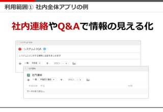 利用範囲① 社内全体アプリの例
社内連絡やQ&Aで情報の見える化
 