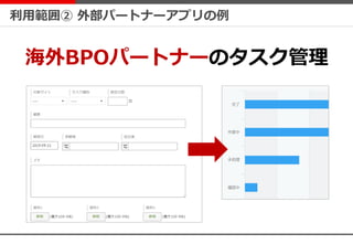 利用範囲② 外部パートナーアプリの例
海外BPOパートナーのタスク管理
 
