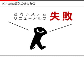 Kintone導入のきっかけ
社 内 シ ス テ ム
リ ニ ュ ー ア ル の 失 敗
 