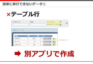 簡単に移行できないデータ①
×テーブル行
別アプリで作成
 