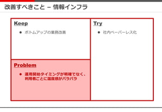 改善すべきこと – 情報インフラ
Keep
Problem
Try
 社内ペーパーレス化 ボトムアップの業務改善
 運用開始タイミングが明確でなく、
利用者ごとに温度感がバラバラ
 