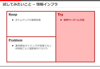 試してみたいこと – 情報インフラ
 ボトムアップの業務改善  社内ペーパーレス化
Keep
Problem
Try
 運用開始タイミングが明確でなく、
利用者ごとに温度感がバラバラ
 