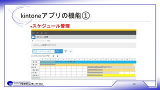 kintoneアプリの機能①
12
●スケジュール管理
 