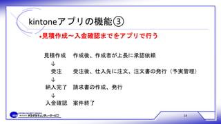 kintoneアプリの機能③
14
見積作成 作成後、作成者が上長に承認依頼
↓
受注 受注後、仕入先に注文、注文書の発行（予実管理）
↓
納入完了 請求書の作成、発行
↓
入金確認 案件終了
●見積作成～入金確認までをアプリで行う
 