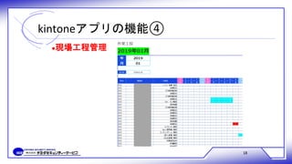 kintoneアプリの機能④
18
●現場工程管理
 