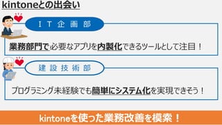 kintoneとの出会い
I T 企 画 部
業務部門で必要なアプリを内製化できるツールとして注目！
プログラミング未経験でも簡単にシステム化を実現できそう！
kintoneを使った業務改善を模索！
建 設 技 術 部
 