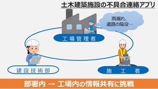 建 設 技 術 部 施 工 者
工 場 管 理 者
部署内 → 工場内の情報共有に挑戦
土木建築施設の不具合連絡アプリ
雨漏れ、
道路の陥没…
 