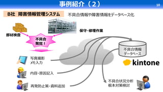 事例紹介（２） 10
不具合
発覚！
写真撮影
メモ入力
内容・原因記入
部材検査
保守・修理作業
再発防止策・資料追加
不具合状況分析
根本対策検討
不具合情報
データベース
B社 障害情報管理システム 不具合情報や障害情報をデータベース化
 