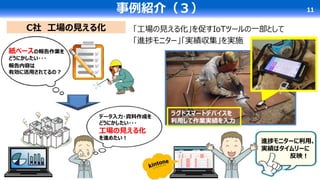 事例紹介（３） 11
データ入力・資料作成を
どうにかしたい・・・
工場の見える化
を進めたい！
紙ベースの報告作業を
どうにかしたい・・・
報告内容は
有効に活用されてるの？
C社 工場の見える化 「工場の見える化」を促すIoTツールの一部として
「進捗モニター」「実績収集」を実施
ラグドスマートデバイスを
利用して作業実績を入力
進捗モニターに利用、
実績はタイムリーに
反映！
 