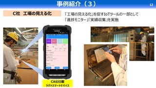 事例紹介（３） 12
CASIO製
ラグドスマートデバイス
C社 工場の見える化 「工場の見える化」を促すIoTツールの一部として
「進捗モニター」「実績収集」を実施
 