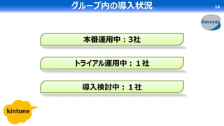 グループ内の導入状況 14
本番運用中：3社
トライアル運用中：１社
導入検討中：１社
 