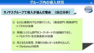 グループ内の導入状況 15
① もともと業務のIT化が遅れていた。（製造部門・間接部門）
⇒ 『ネタ』の宝庫
② 現場とシステム部門をコーディネートする組織ができた。
⇒ 『ものづくり・安全推進部』の設置
③ 見える化を実現、手離れの良いツールを持ち込んだ。
⇒ 『kintone』の採用
サノヤスグループで導入が進んだ理由 （自己分析）
 