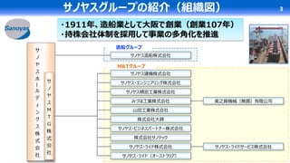 サノヤスグループの紹介（組織図） 3
サ
ノ
ヤ
ス
ホ
ー
ル
デ
ィ
ン
グ
ス
株
式
会
社
サノヤス造船株式会社
サ
ノ
ヤ
ス
M
T
G
株
式
会
社
サノヤス・エンジニアリング株式会社
サノヤス精密工業株式会社
みづほ工業株式会社 美之賀機械（無錫）有限公司
山田工業株式会社
株式会社大鋳
サノヤス・ビジネスパートナー株式会社
株式会社サノテック
サノヤス・ライド株式会社 サノヤス・ライドサービス株式会社
サノヤス・ライド（オーストラリア）
造船グループ
M&Tグループ
・1911年、造船業として大阪で創業（創業107年）
・持株会社体制を採用して事業の多角化を推進
サノヤス建機株式会社
 