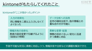kintoneがもたらしてくれたこと
入力の効率化
同じ情報を二度以上入力しなくて
よくなった
情報共有の効率化
患者の設定変更で引継げるように
(従前は1時間)
データ分析への活用
全市の傾向分析や、他の情報との
重ね合わせが可能に
柔軟な変更・拡張
情勢の目まぐるしい変化に迅速
かつ柔軟に対応
kintoneの「ここが助かった」ポイント
予測不可能な状況に柔軟に対応しつつ、情報共有や分析などの課題を解決できた
 