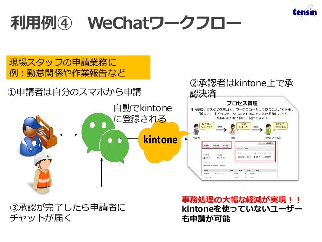 Kintone Hive上海 Vol 1 Wechat Kinton連携ソリューション