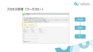 プロセス管理（ワークフロー）
未処理
処理中
完了
 