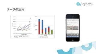 データの活用
 