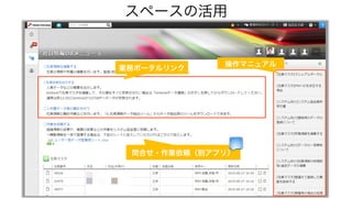 スペースの活用
操作マニュアル
問合せ・作業依頼（別アプリ）
業務ポータルリンク
 