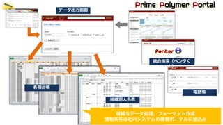 組織別⼈名表
各種台帳
電話帳
統合検索（ペンタく
ん）
複雑なデータ処理、フォーマット作成
情報共有は社内システムの業務ポータルに組込み
データ出⼒画⾯
 
