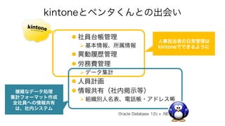 kintoneとペンタくんとの出会い
l 社員台帳管理
Ø 基本情報、所属情報
l 異動履歴管理
l 労務費管理
Ø データ集計
l 人員計画
l 情報共有（社内掲示等）
Ø 組織別人名表、電話帳・アドレス帳
Oracle Database 12c + .NET
人事担当者の日常管理は
kintoneでできるように
複雑なデータ処理
集計フォーマット作成
全社員への情報共有
は、社内システム
 