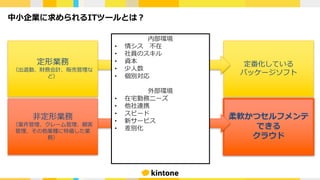 定番化している
パッケージソフト
柔軟かつセルフメンテ
できる
クラウド
中⼩企業に求められるITツールとは？
定形業務
（出退勤、財務会計、販売管理な
ど）
⾮定形業務
（案件管理、クレーム管理、顧客
管理、その他業種に特価した業
務）
内部環境
• 情シス 不在
• 社員のスキル
• 資本
• 少⼈数
• 個別対応
外部環境
• 在宅勤務ニーズ
• 他社連携
• スピード
• 新サービス
• 差別化
 