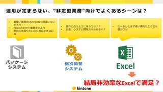運 ⽤ が 定ま ら な い 、 ” ⾮ 定 型 業 務” 向 け で よ く あ る シ ー ン は ？
パッケージ
システム
• 業種／業務向けのPKGなら間違いない
だろう・・・
• PKGに合わせて業務変えよう
• 差別化を図りたいのに対応できない
ね
個別開発
システム
• 要件に合うように作ろうか？？
• お⾦、システム開発スキルあるの？
Excel
• じゃあひとまず使い慣れたエクセル
使おうか
結局⾮効率なExcelで満⾜？
 