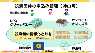 視察団体の申込み管理（神⼭町）
神⼭町の来訪者
NPO
グリーンバレー
サテライト
オフィス達
視察者の情報化と共有
徳島県庁 神⼭町
視察団体 358団体
視察者数 2,130名
視察実績 期間：2014年1⽉〜12⽉総務省「地域情報化⼤賞2014」 - 「地域活性化部⾨賞」受賞
 