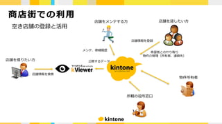 商店街での利⽤
空き店舗の登録と活⽤
店舗を借りたい⽅ 公開するデータ
店舗情報を検索
店舗を貸したい⽅
店舗情報を登録
希望者とのやり取り
物件の管理（所有者、連絡先）
所轄の役所窓⼝
物件所有者
店舗をメンテする⽅
メンテ、修繕履歴
 