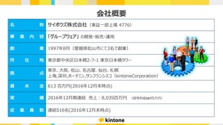 名 称 サイボウズ株式会社（東証⼀部上場 4776）
事 業 内 容 「グループウェア」 の開発・販売・運⽤
創 業 1997年8⽉（愛媛県松⼭市にて3名で創業）
所 在 地 東京都中央区⽇本橋2-7-1 東京⽇本橋タワー
拠 点
東京、⼤阪、松⼭、名古屋、仙台、札幌
上海,深圳,ホーチミン,サンフランシスコ（kintoneCorporation）
資 本 ⾦ 613 百万円(2016年12⽉末時点)
実 績 2016年12⽉期連結 売上：8,039百万円 （経常利益587百万円）
従 業 員 数 連結516名(2016年12⽉末時点)
会社概要
 