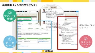 個別のサービスが
ひとつに！
①
デ ー タ
ベ ー ス
②
プ ロ セ ス
管 理
③
コ ミ ュ ニ
ケ ー シ ョ
ン
基本要素（ノンプログラミング）
 
