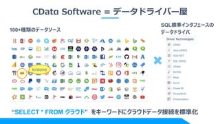 CDat Software = ǩ`ɥ饤Щ`
100+NΥǩ``
SQL˜ʥ󥿥ե`
ǩ`ɥ饤
SELECT * FROM 饦ɡ 򥭩``ɤ˥饦ɥǩ`ӾA˜ʻ
kintone
 