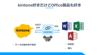 kintoneäOfficeuƷä
REST
API
SQL
? ǩ`Ԥ䱣ȫ ? ɶ
? T
 