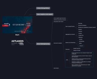  Start
 Il titolo: Kintsugi Edition 12
 Cosa ci aspetta e come seguire 20
 Smart Working/Learning
 Come scegliere ogni strumento
5
 Criticità: note utili da conoscere
8
 Si fa presto a dire "Smart"
6
 Strumenti consigliati
 Team e gruppi di lavoro
 Aggregazione contenuti
 Mind Map
 Pinterest
 Sessioni Live & Streaming
 Youtube
 GoToMeeting
 Webex
 Dropbox
 Google Drive
 Classroom
 Google Classroom
 Alert
 Email: Gmail aiuta, ok, ma in versione "evoluta" e ben 
 conﬁgurata.
 Instant Messaging: solo su circuito "chiuso" e privo di 
 altre distrazioni.
 Telegram (Gruppi)
 Slideshare
 Vimeo (*)
 Key Concept
9
 Facebook Workplace
 Monday.com e piattaforme "Kanban inspired"
 Moodle: potente, ma da conoscere bene per farne 
 strumento completo di lavoro
 Wordpress: variegato e conﬁgurabile, ma richiede 
 tempo per l'ottimizzazione
 Slack: ricchissimo ma confusionario per i niubbi, 
 soprattutto se in gruppo.
 Telegram

 