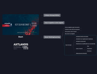  Start
 Il titolo: Kintsugi Edition 12
 Cosa ci aspetta e come seguire 20
 Smart Working/Learning
 Come scegliere ogni strumento
5
 Criticità: note utili da conoscere
8
 Si fa presto a dire "Smart"
6
 Strumenti consigliati
24
 Key Concept
 Ambiente facile ed isolato
 Ambienti con Applicazioni dedicate
 Ambienti orizzontali
 Piattaforme modiﬁcabili (con semplicità)
 Costo / Servizi
 free
 Freemium
 Premium
 Abbonamento Mensile
 