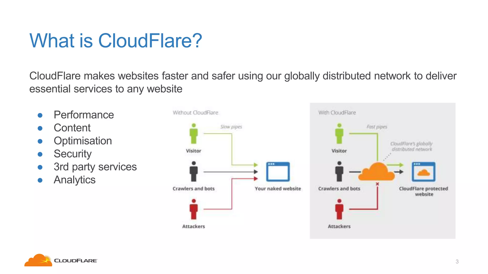 What is CloudFlare?
CloudFlare makes websites faster and safer using our globally distributed network to deliver
essential services to any website
● Performance
● Content
● Optimisation
● Security
● 3rd party services
● Analytics
3
 