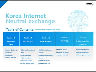 KINX Introduction | PDF