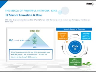KINX Introduction | PDF