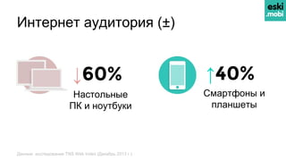 Интернет аудитория (±)
↑40%↓60%
Смартфоны и
планшеты
Настольные
ПК и ноутбуки
Данные: исследование TNS Web Index (Декабрь 2013 г.)
 