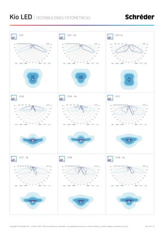 Copyright © Schréder SA - octubre 2019. Todos los derechos reservados. Las especificaciones son a título indicativo y están sujetas a cambios sin aviso. Kio LED | 12
Kio LED | DISTRIBUCIONES FOTOMÉTRICAS
5121 5121 - BL 5121 SY
5136 5136 - BL 5137
5137 - BL 5138 5138 - BL
 
