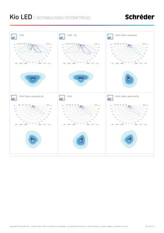 Copyright © Schréder SA - octubre 2019. Todos los derechos reservados. Las especificaciones son a título indicativo y están sujetas a cambios sin aviso. Kio LED | 13
Kio LED | DISTRIBUCIONES FOTOMÉTRICAS
5139 5139 - BL 5144 Zebra izquierda
5144 Zebra izquierda BL 5145 5145 Zebra derecha BL
 
