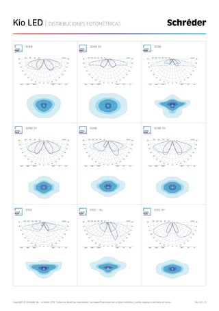 Copyright © Schréder SA - octubre 2019. Todos los derechos reservados. Las especificaciones son a título indicativo y están sujetas a cambios sin aviso. Kio LED | 9
Kio LED | DISTRIBUCIONES FOTOMÉTRICAS
5068 5068 SY 5096
5096 SY 5098 5098 SY
5102 5102 - BL 5102 SY
 