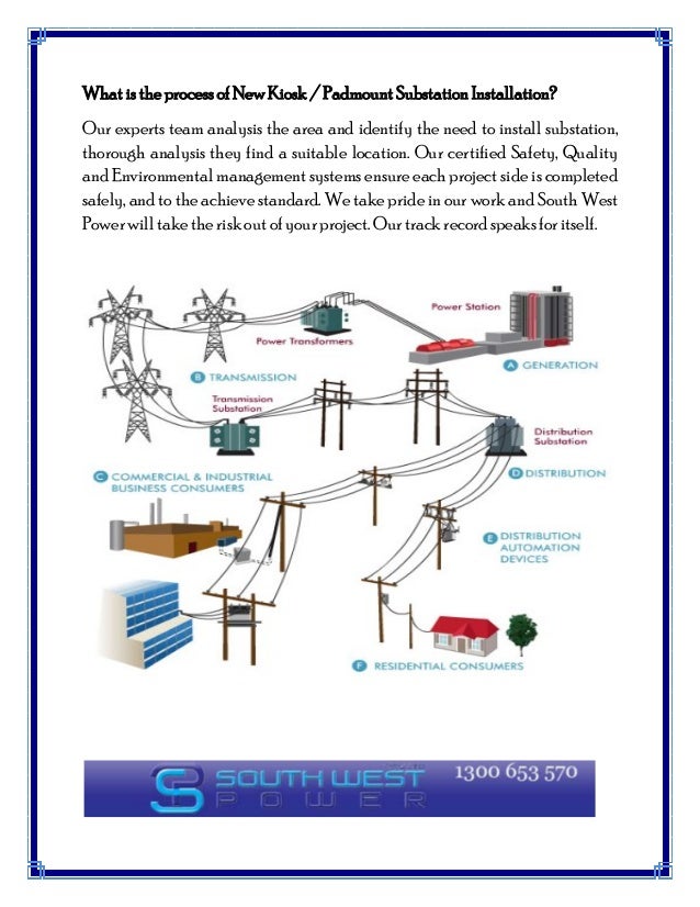Kiosk and Padmount Substation South West Power