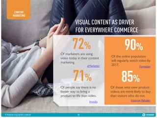 CONTENT
MARKETING

VISUAL CONTENT AS DRIVER
FOR EVERYWHERE COMMERCE

72%

Of marketers are using
video today in their content
marketing.

eMarketer

71%

Of people say there is no
better way to bring a
product to life than video.
Invodo

© Kiosked copyrighted material

13

90%
Of the online population
will regularly watch video by
2017.
Forrester

85%

Of those who view product
videos are more likely to buy
than visitors who do not.
Internet Retailer

 